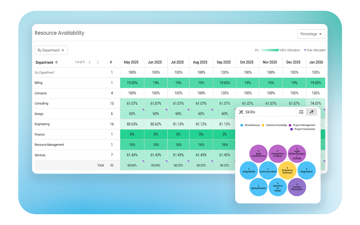 Enjoy Better Outcomes with Smarter Resource Management