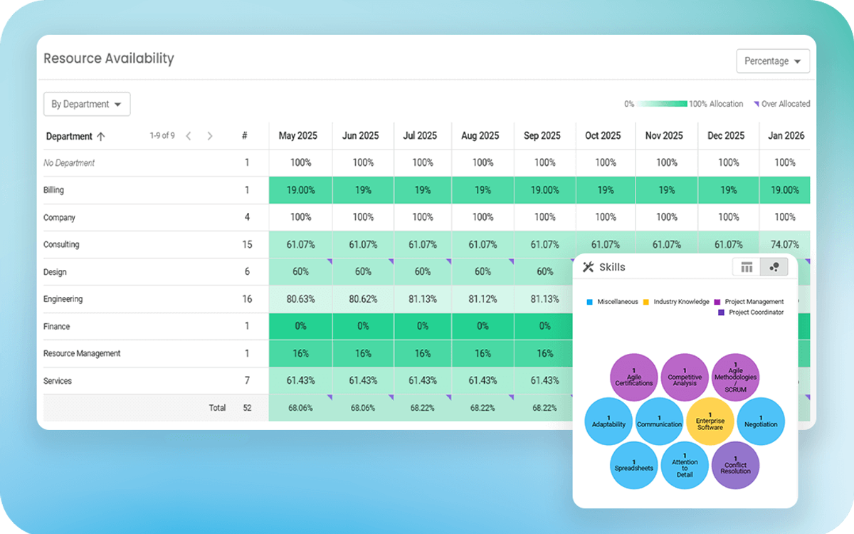Polaris: AI-Powered PSA Software