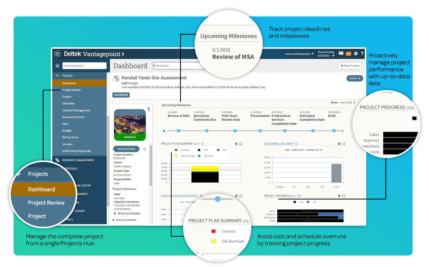 End‑to‑End Project Lifecycle Management