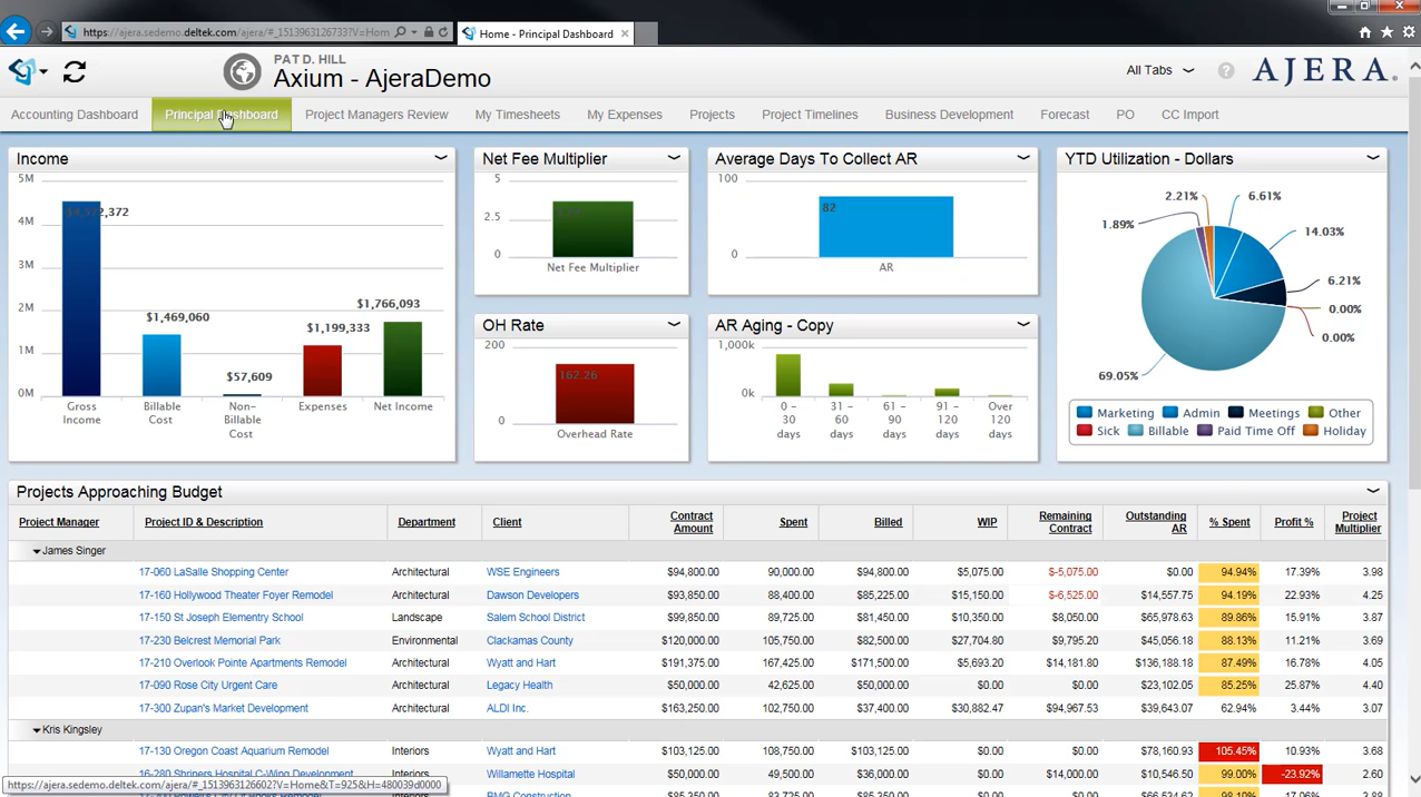 Ajera Feature Overview: Dashboard Demonstration