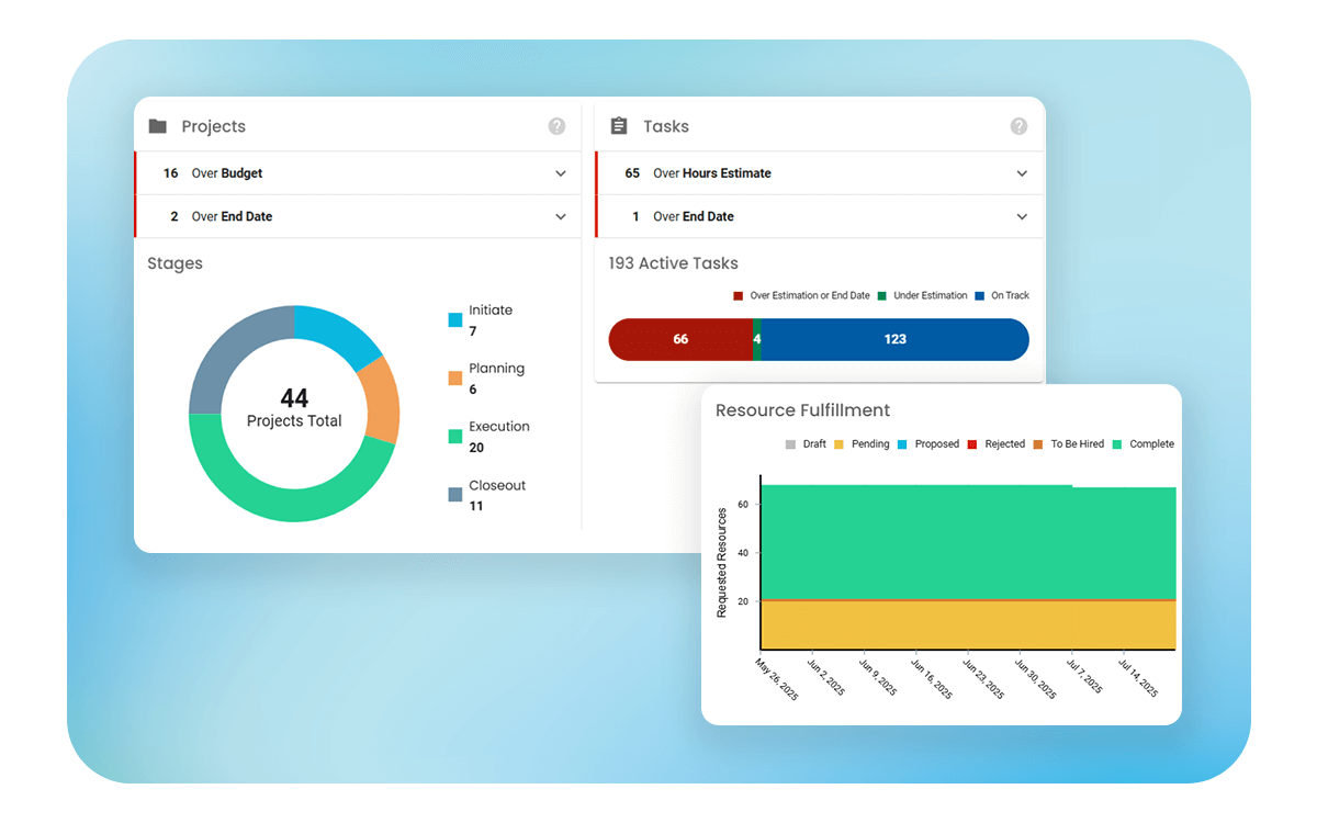 Keep Projects on Track with Full Visibility and Control