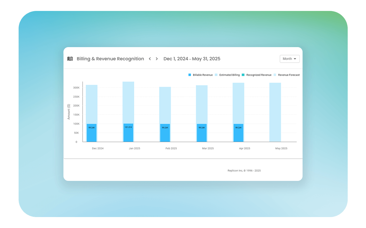 Gain Financial Control Across All Phases of the Project