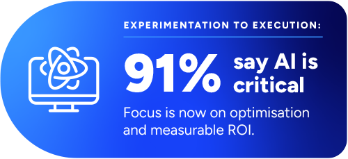 91% say AI is critical