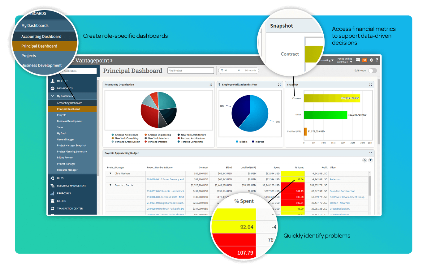 Unified Project Visibility