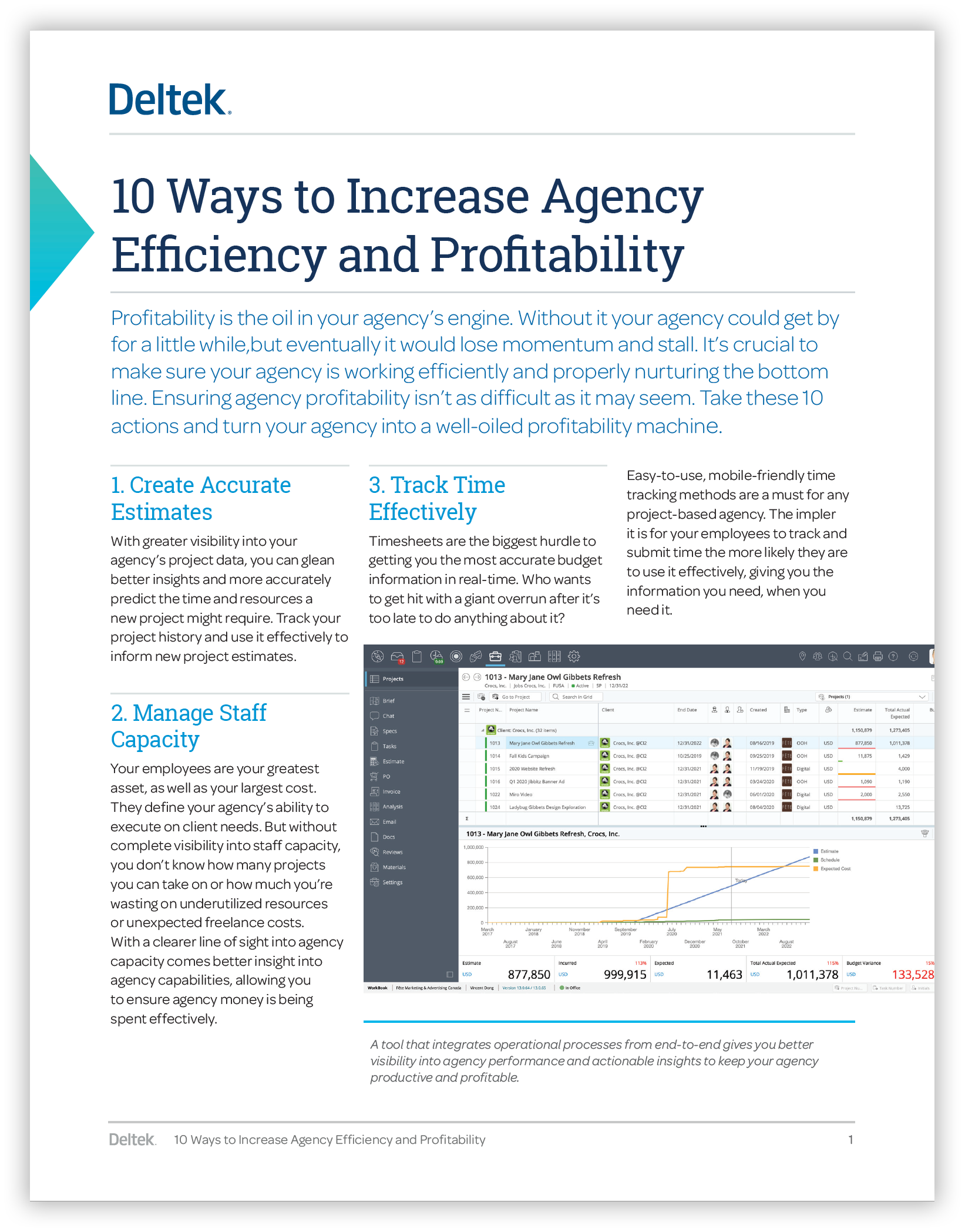10 Ways to Increase Agency Efficiency and Profitability