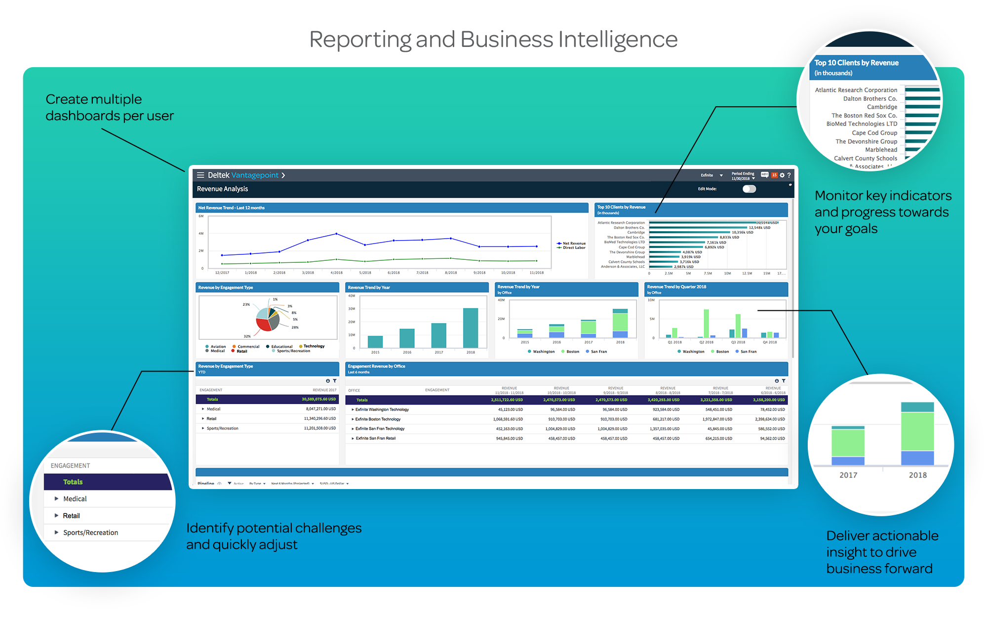 Reporting and Business Intelligence