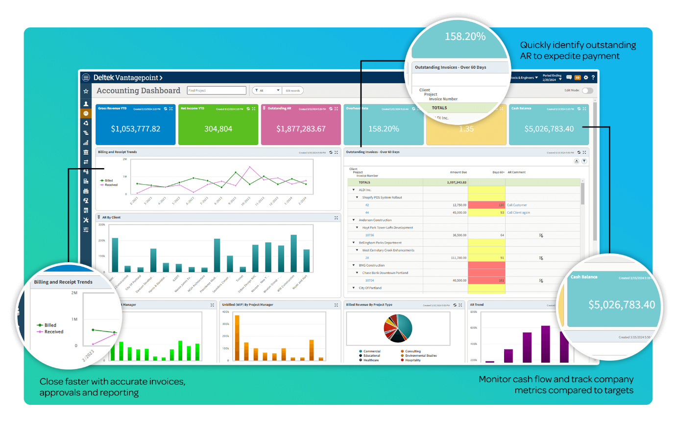 Financial Control & Insight
