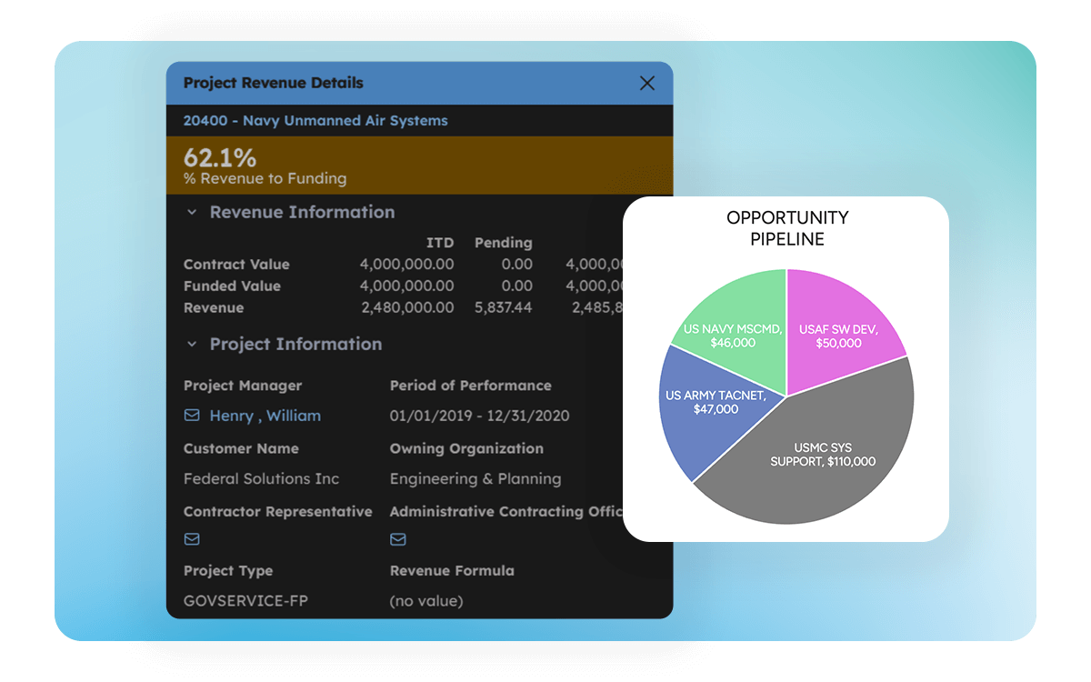 Make Better Decisions with Real-Time Data