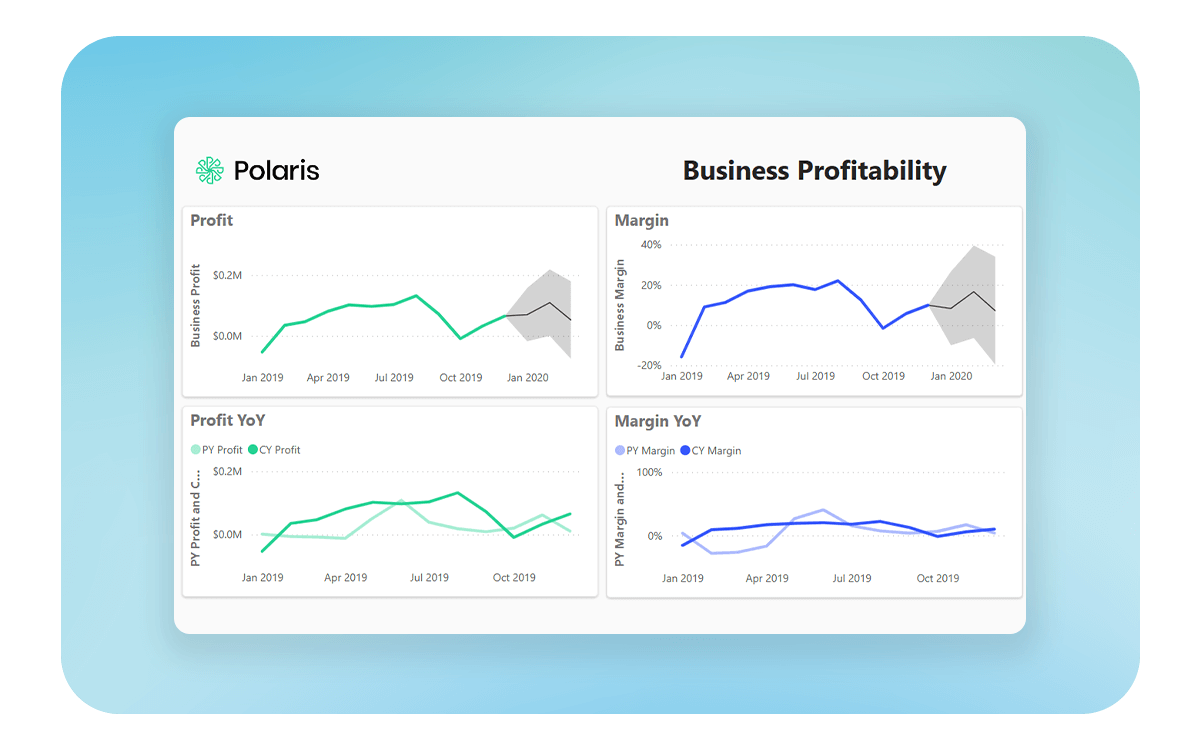 Deliver Confidently with Actionable Insights