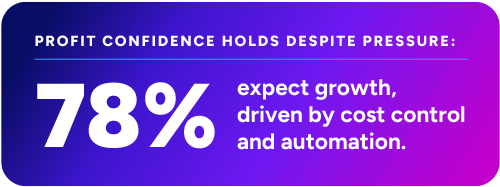 78% expect growth, driven by cost control and automation