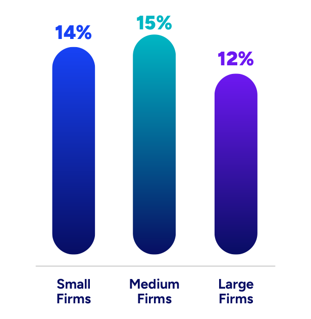 Employee turnover
