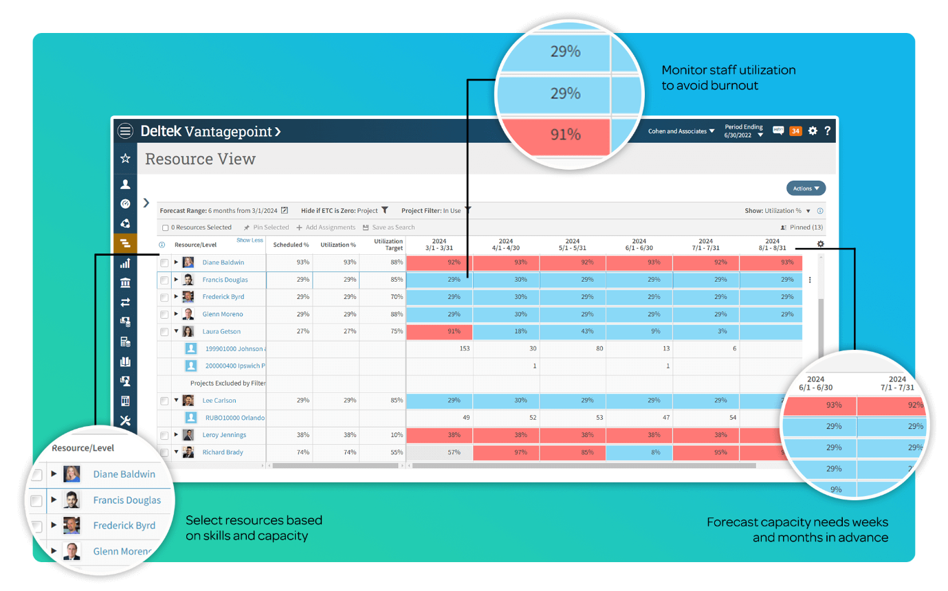 Scheduling & Resource Management