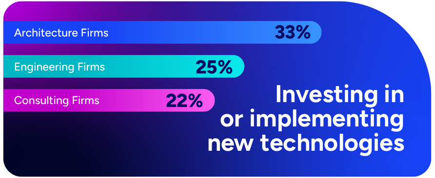 Investing in or implementing new tech
