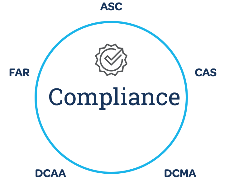 Audit Readiness & Compliance