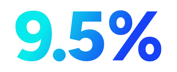 9.5%