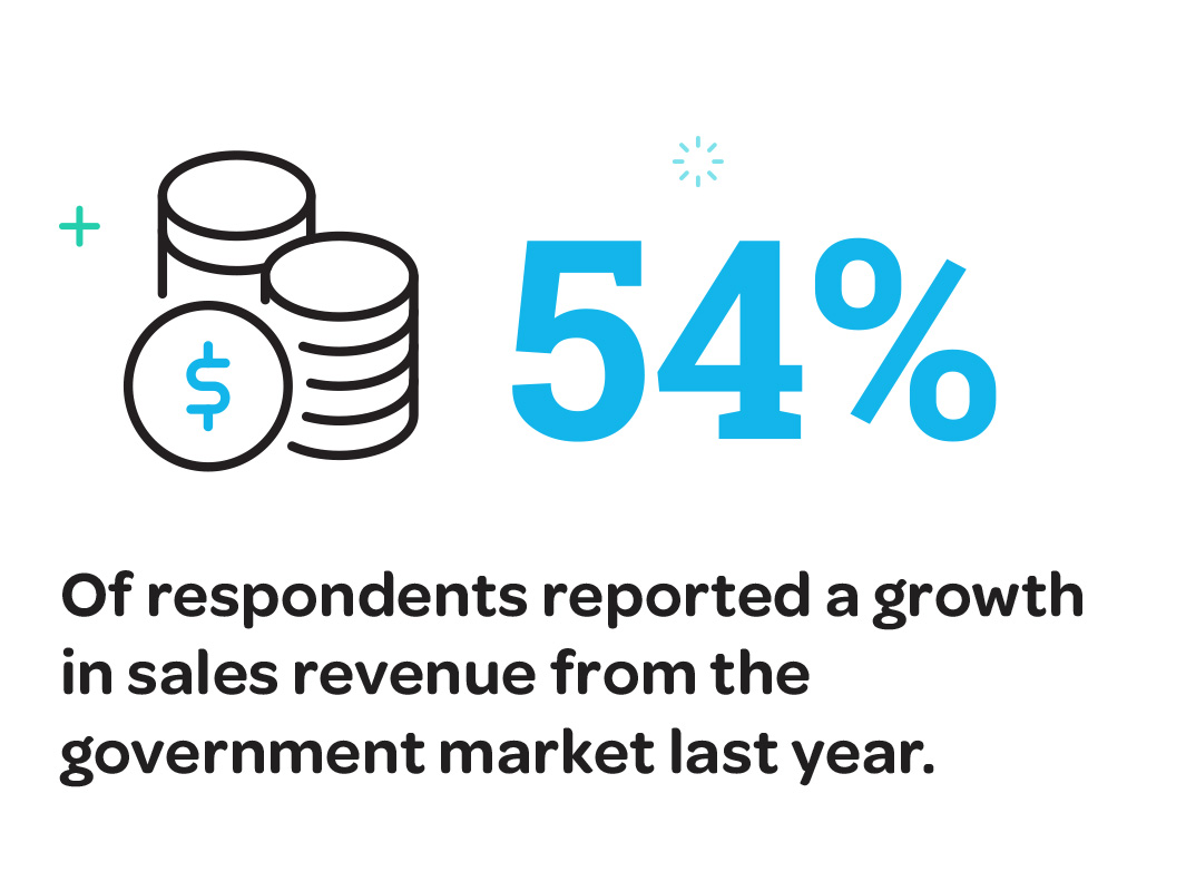 Strong Confidence in Government Sales