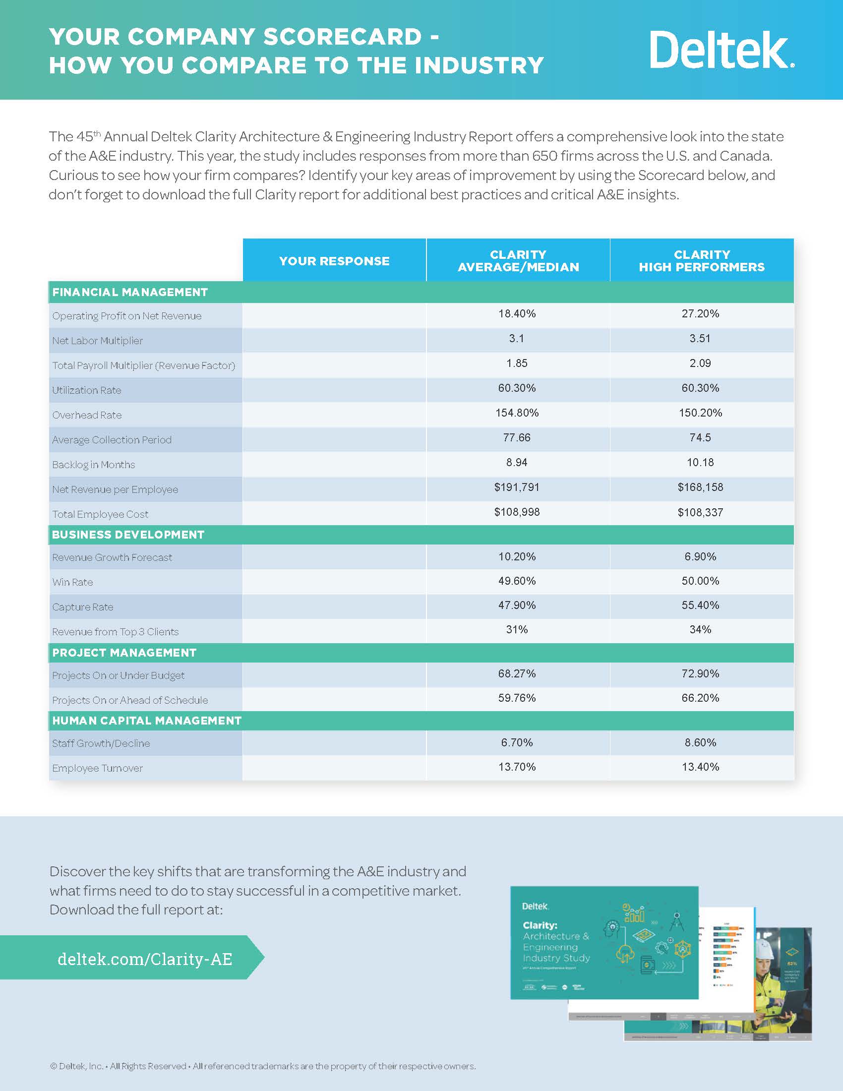 Deltek Clarity AE Industry Scorecard