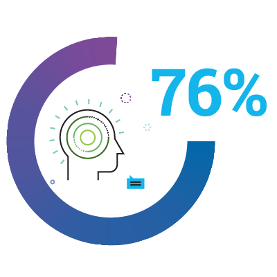 76%