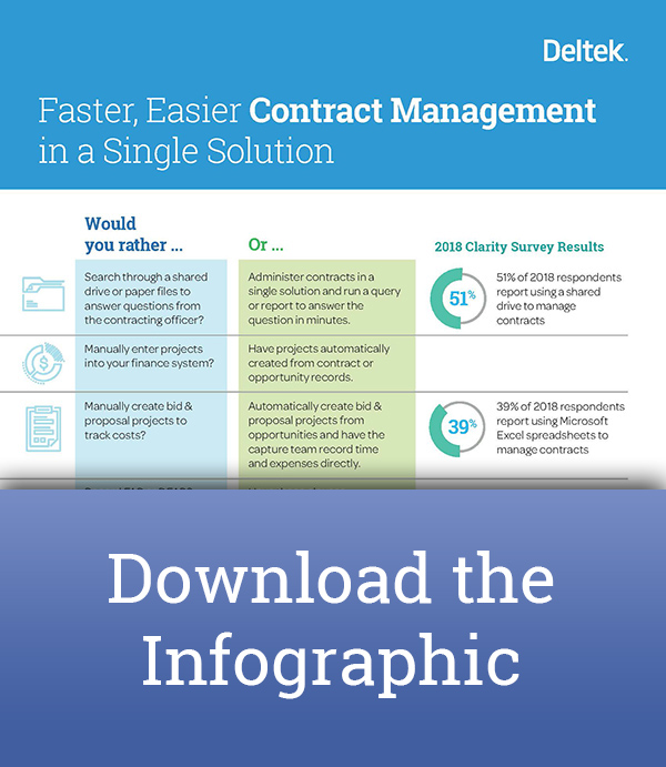 Costpoint Contract Management
