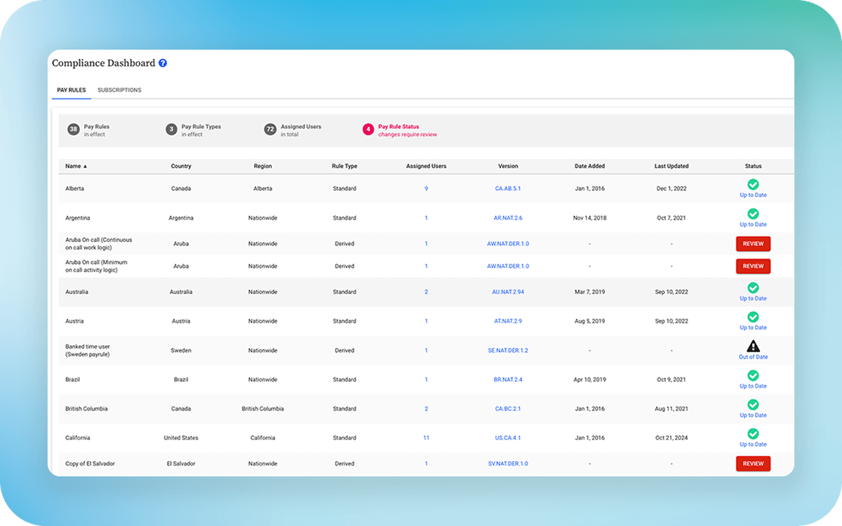 Timesheet Templates